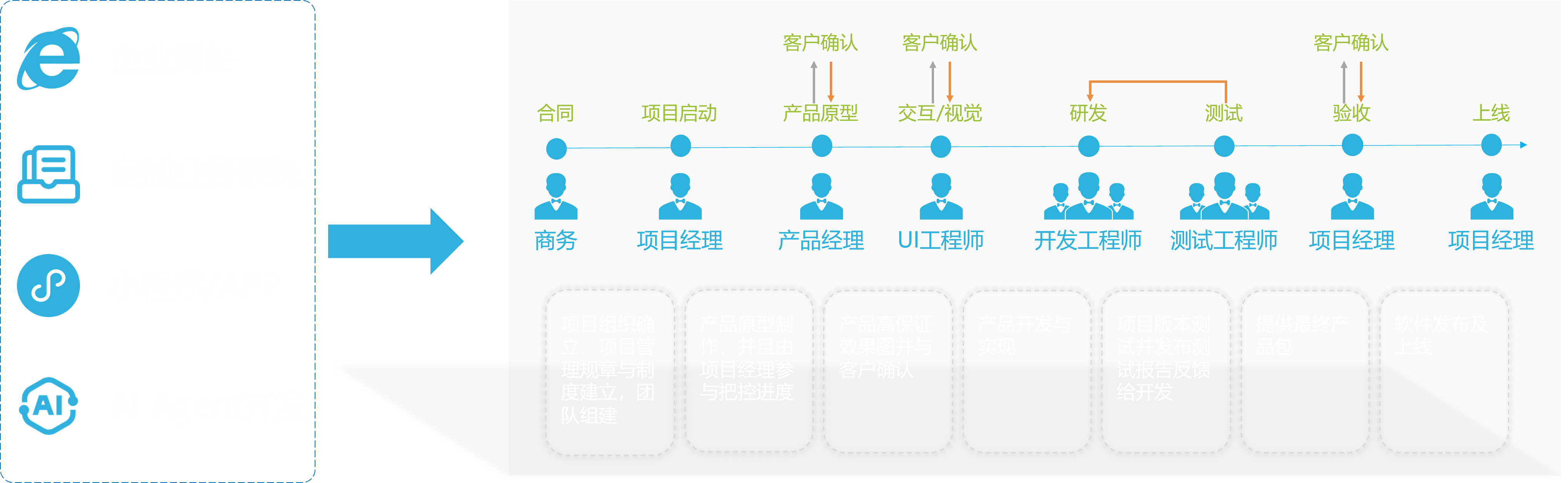 软件开发展示