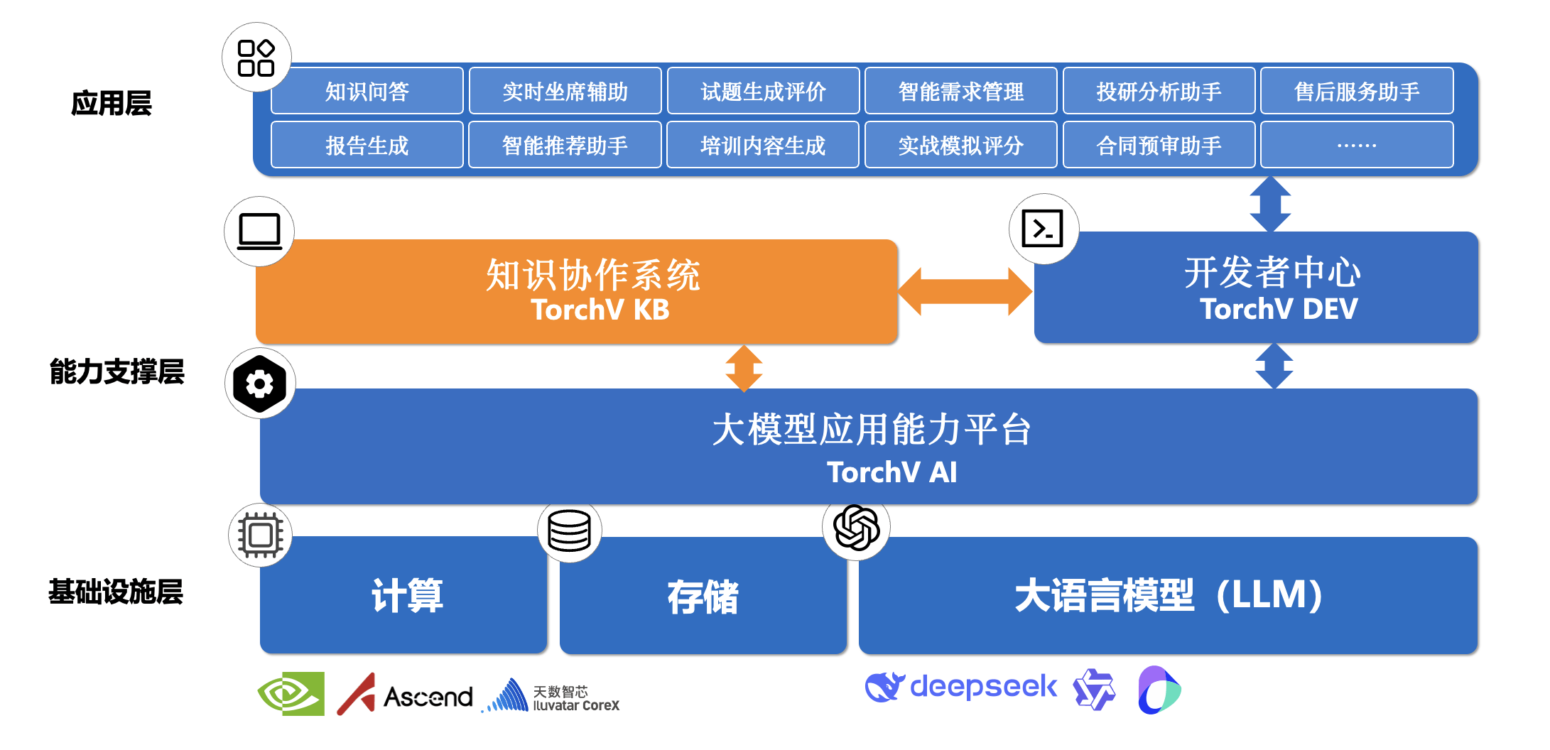 TorchV企业知识管理平台
