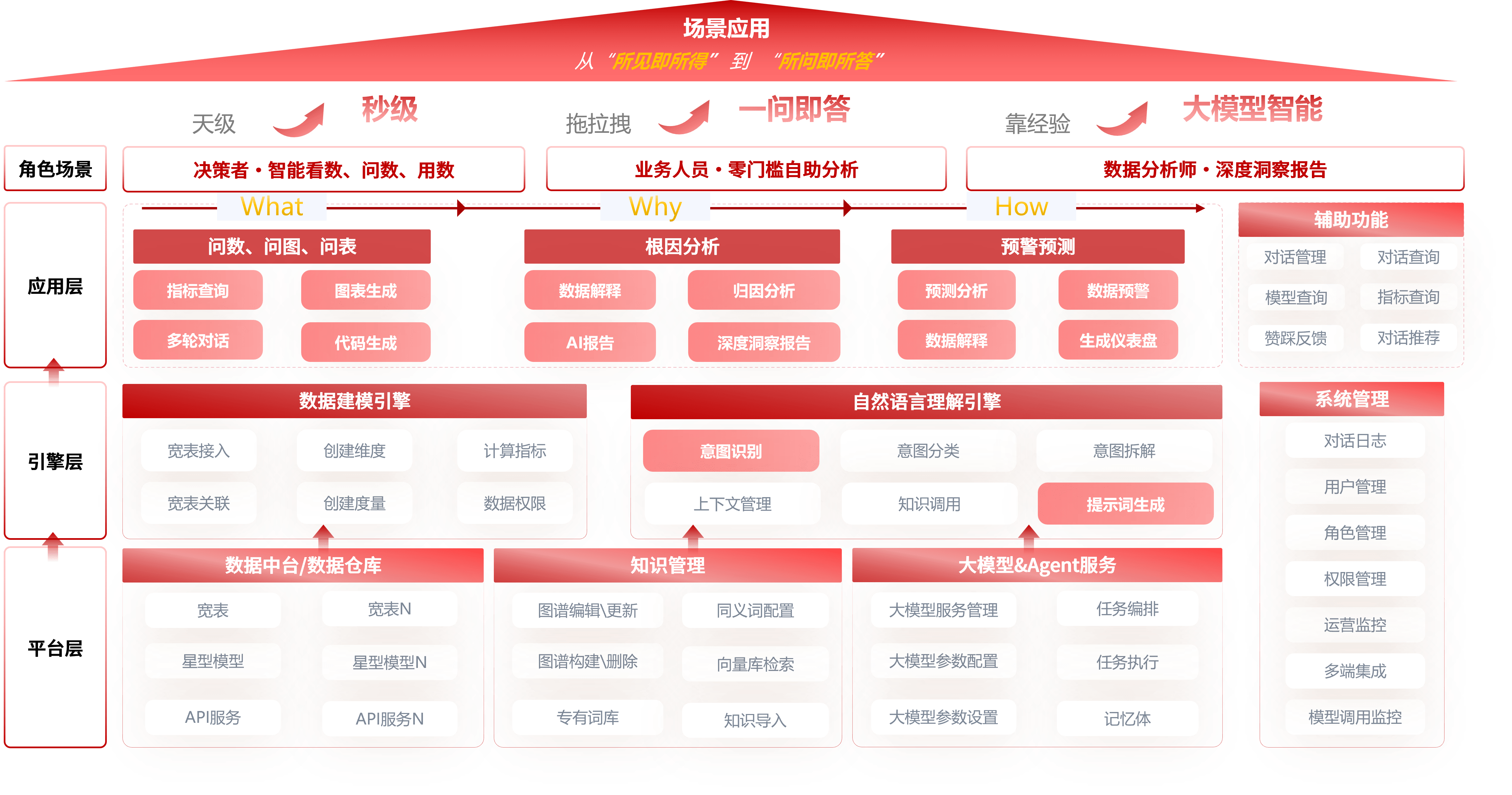 SmartBI-白泽