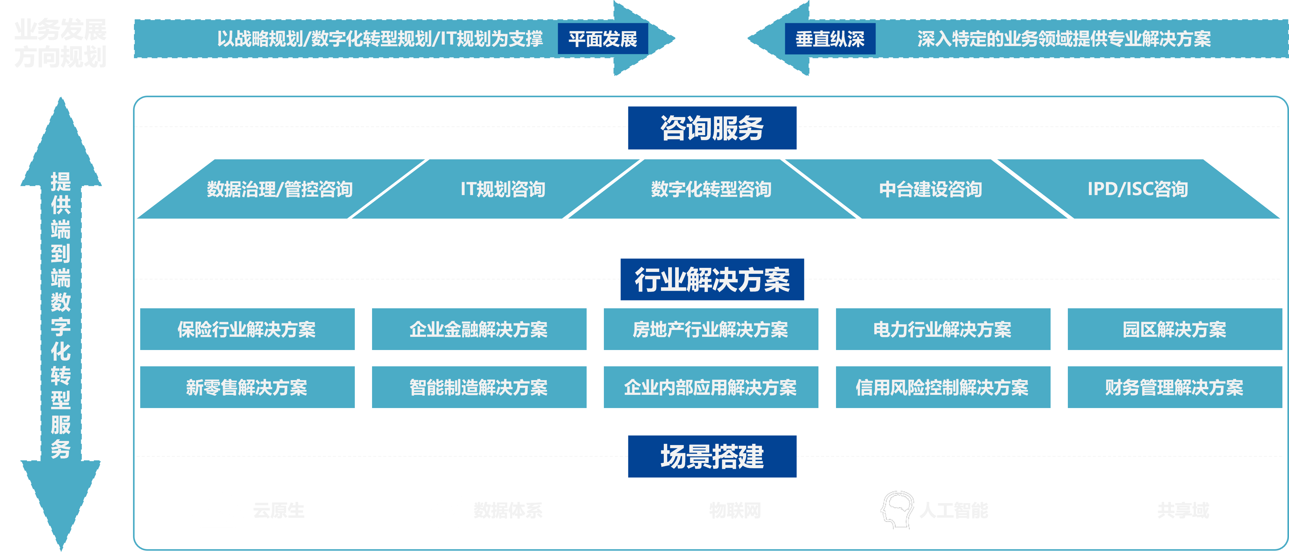 我们的能力